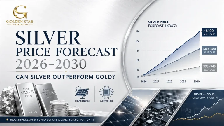 Silver Price Forecast 2026–2030: Will Silver Outperform Gold in the Next 5 Years?