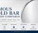 Famous gold bar brands compared